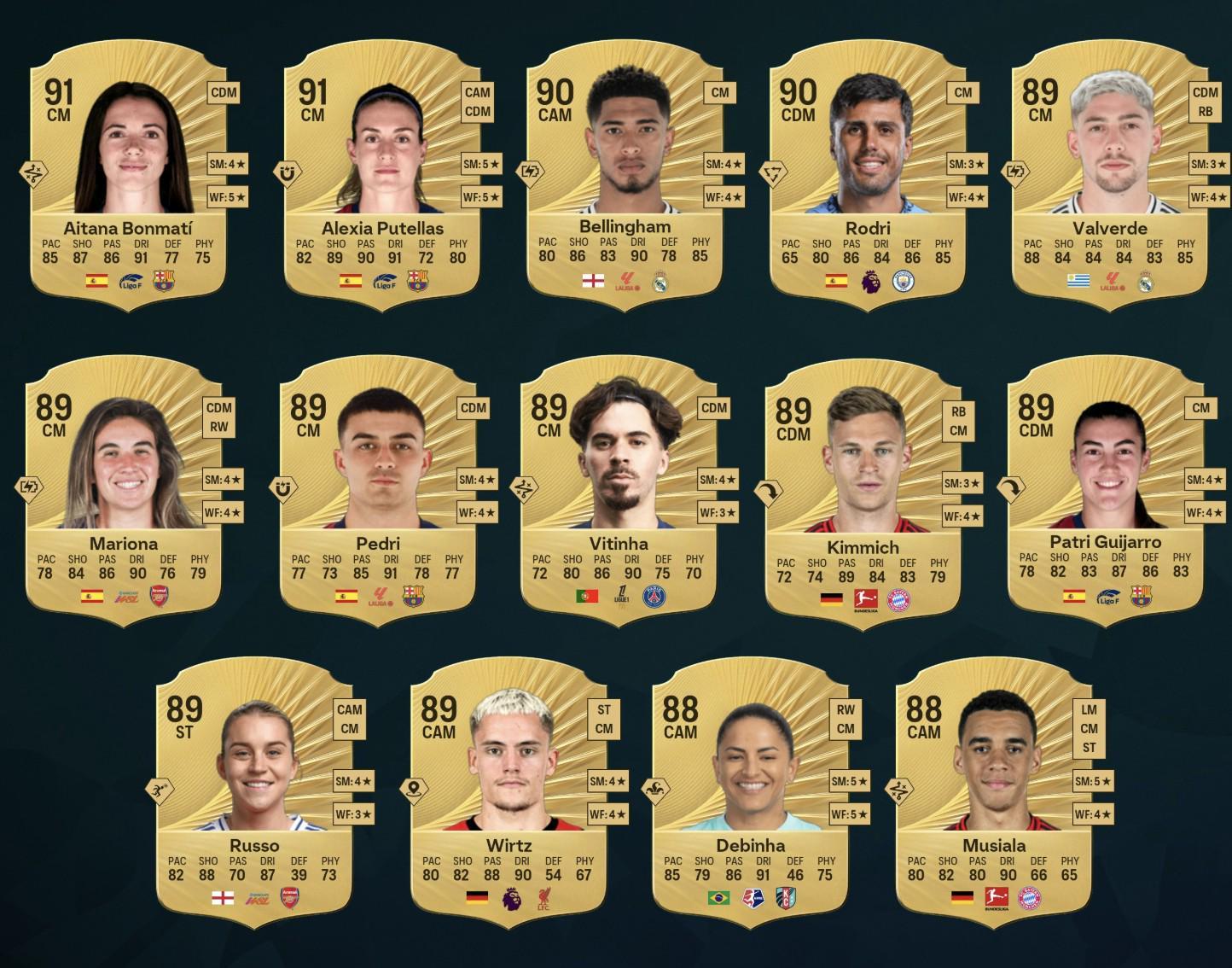 FC26中场前14：贝林&amp;amp;罗德里并列男足第一，维尔茨、82在列